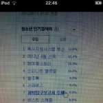 급했던 청소년들