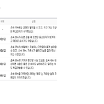 태풍이와도 학교는 <b>가야</b>하네요.. 참.........