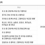 ★★★★★★★★★고등학교 휴교령★★★★★★★