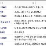 태풍 볼라벤으로 인한 전국의 학교 휴교 현황