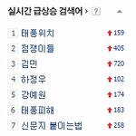 실시간 검색어에 <b>신문지</b> 붙이는법ㅋㅋㅋㅋㅋㅋㅋㅋㅋㅋㅋㅋ