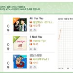 별,서인국,정은지가 <b>멜론</b>차트에 뙇!!