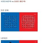 (수정)동양이 서양보다 왕따,이지메가 <b>발달</b>한 이유.jpg