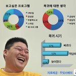 강호동 복귀 영심사 에서 예언 했다던데요?