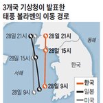 <b>수도권</b> 및 내륙지방이 볼라벤 피해를 덜 받은 이유