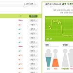 ■씨스타 <b>음원조작</b> 이유?■