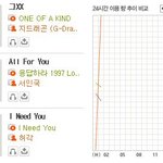 <b>캡처</b>를 들고왔는데......