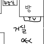 가위눌린 이야기