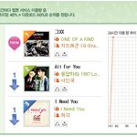 그xx 19금노래면서 음원사이트 <b>올킬</b>