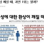이성에 대한 환상 깨질 때(참나...)
