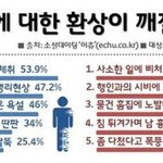 어<b>이가</b> 없어서 가만 못 있겠네요 남자들은 꼭 봐주시길!!
