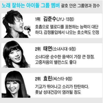 카라노래좋은데..구하라>>>><b>안소희</b>인듯