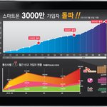 <b>skt</b>쓴지10년째..