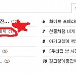 <b>여아</b>인척 연기하는 오드아이 내새끼♥ - 두번째