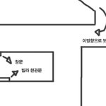살인사건인가 ?