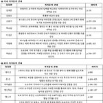 (신천지 계시록 비교)  <b>주석</b>과 신천지의 바른 증거