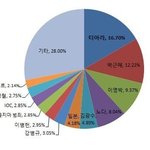 1위한 티아라??