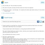 세계인이 싫어하는 국가 1위 한국