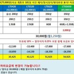 ★★휴대폰 살때 알고 사자!! 휴대폰 사실분들 필독!! 좋은 팁입니다...