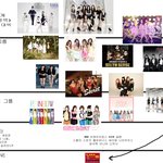 9월 10일 걸그룹 서열