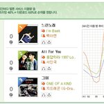 ■백아연 멜론 <b>지붕</b> 뚫었다!!!!■