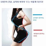 [펌] 남녀차이 <b>완결</b>판 ㅋㅋㅋㅋㅋㅋㅋㅋㅋ