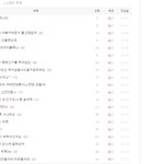 ★야 나 아무것도 안하고있었는데