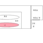 어린시절 겪은 오싹한 경험담(간단한 걸루 적을게여)