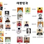 <b>이분</b>들이 지금 딱 자리잡고있으면 우리나라 역대 최강정치스쿼드