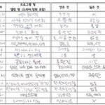 <b>호야</b>가 경상남도 어린이 미술대회에서 잃은것은?