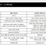 갤3 쓰시는분 ㅡㅡ!