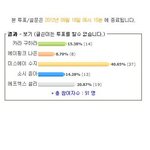 재미로 해본 <b>남초</b>사이트 아이돌 <b>여신</b> 투표...