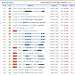 9월17일. 아이템매니아와 작업장 <b>비리</b>있어요