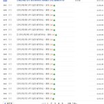 ★☆<b>샤월</b> 눈에 땀나게 만드는 종현의 팬썹☆★