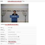 [펌] 안철수 슈퍼마리오설ㅋㅋㅋ.jpg (모음)