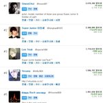 ★2012년 9월 26일 기준 우리나라 트위터 팔로워 순위(가수)★