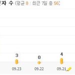 갑자기 미니<b>홈피</b> 투데이가......