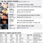 <b>아동</b> 성폭행범, 살인자를 지켜주는 '인권' 이대로 좋은가?
