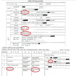 <b>안철수</b>에게 면죄부를 주면 안되는 이유...