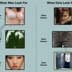 국가(인종)별 이성에게 가장 호감을 느끼는 포인트!