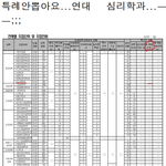 수지 연세대 심리학과 <b>특례</b>입학 루머