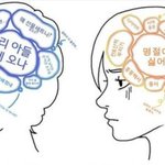<b>명절</b>을 바라보는 뇌구조