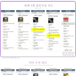 ★ 오늘자 싸이(psy) 인기도 !! ★ 싸이<b>흥해</b>라~