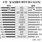 한국남자와 여자의 차이점.jpg