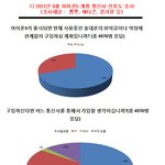 1만 <b>명의</b> 투표결과