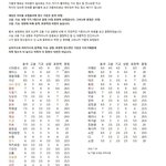 아이돌 가창력 <b>top</b> 1,2