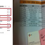 슈스케4 <b>top</b>10발표!!!!!!!!!!!!!!!!!!!?