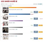 현재 한터어워드에서 비스트 인피니트한테 <b>발림</b>.ㅋㅋㅋㅋ