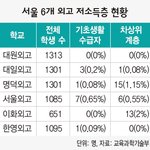 나는 기초수급자입니다. 가끔 <b>울적</b>해지긴 합니다만...