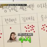 여자연예인 외모 <b>top</b>1